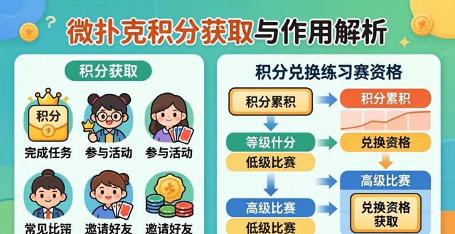 积分牌软件_微扑克活跃度积分_微扑克积分