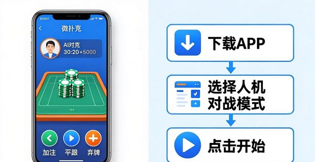微扑克机器人_扑克人机对战算法_微扑克人机对战