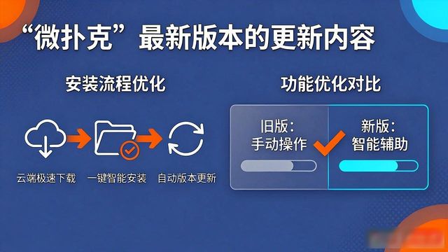 日志更新是什么意思_wepoker更新日志_日志更新设计